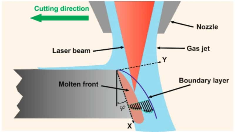 laser cutter's working process