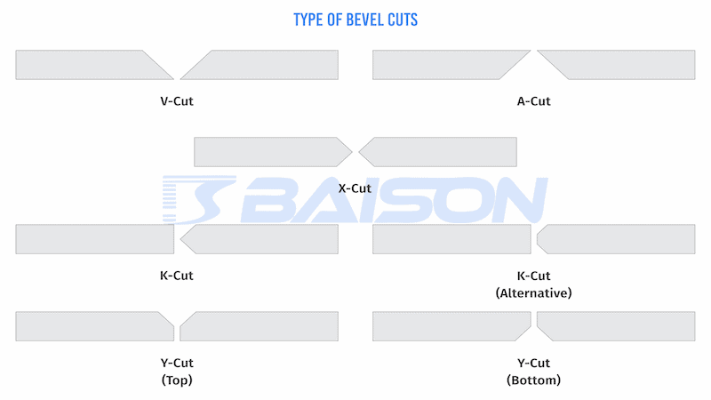 Baison Laser - Types of Bevel Cut