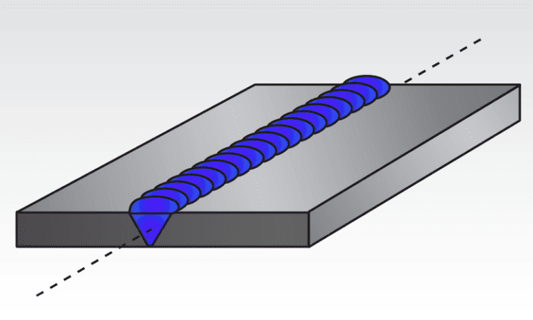 Welding Positions