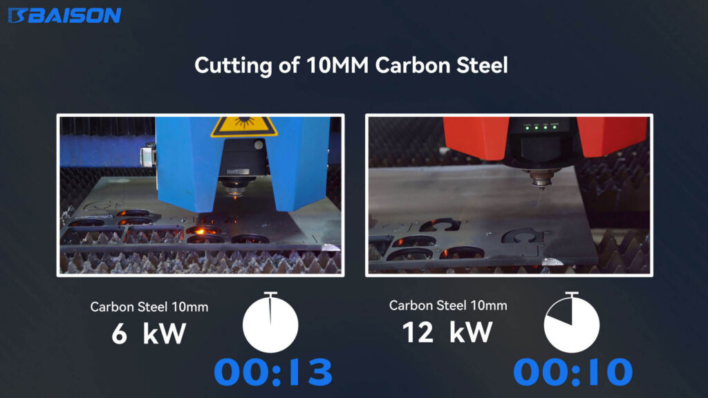 6kW vs 12kW fiber laser cutting speed comparison