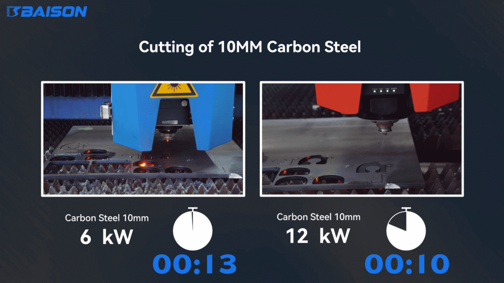 Comparación de la velocidad de corte por láser de fibra de 6 kW frente a 12 kW