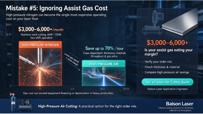 Nitrogen vs air assist gas cutting cost comparison