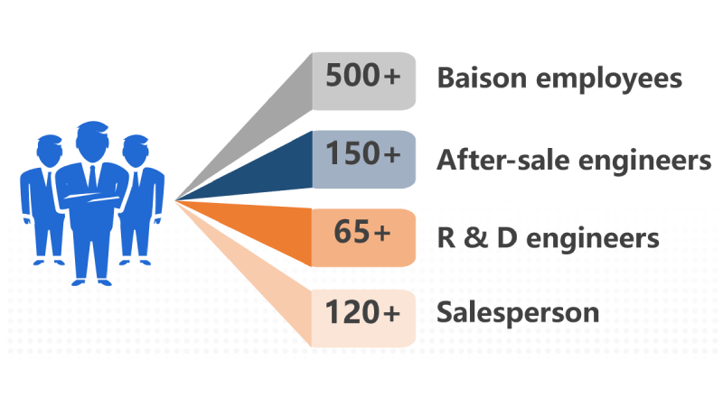 Professional Baison laser engineers and staff